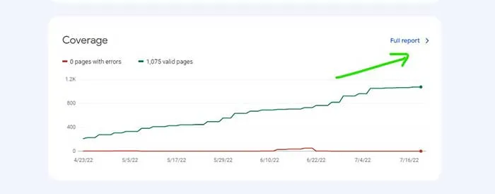 Page index rate check