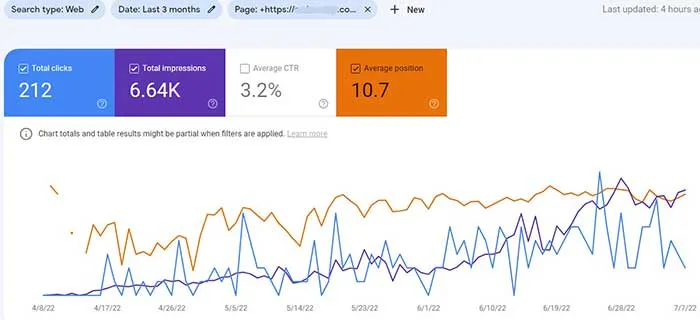 Google Featured Snippet - The Road to Advanced