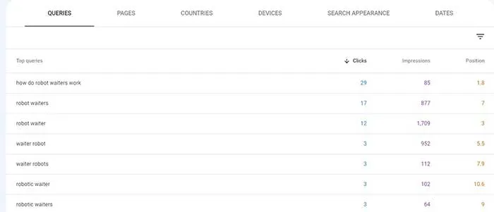 Google Featured Snippet - The Road to Advanced