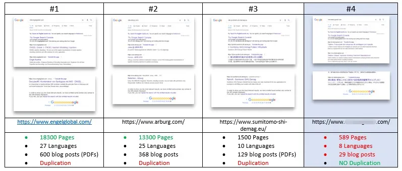 Not enough pages on the website